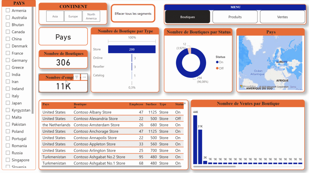 Tableau de bord professionnel – Power Bi